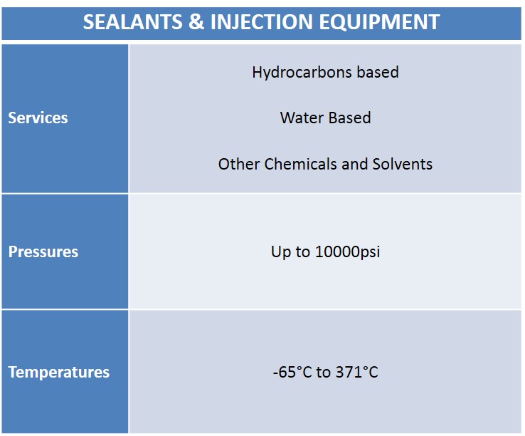 Sealant & Injection Equipment Chart - Audco Italiana