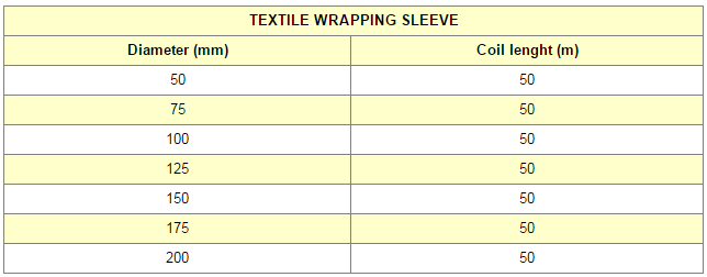 Chart PROTEX WRAPPING SLEEVE