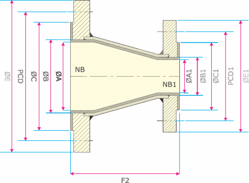 Caratteristiche della valvola Riduttore Rivestito
