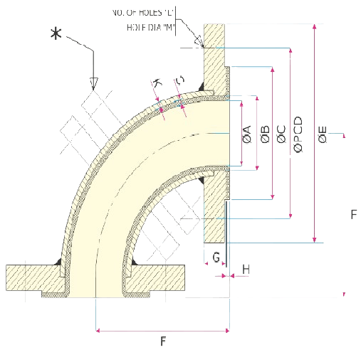 Diagramma Tubo a Gomito 90 gradi Rivestito PFA PTFE - Audco Italiana
