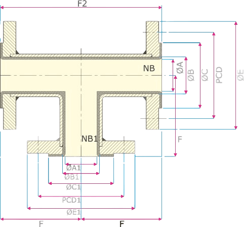 Diagramma Tubo a T disuguale rivestito - Audco Italiana