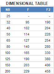 Dimensional Table Lined Equal Cross - Audco Italiana