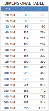 Dimensional Table Lined Equal Tee - Audco Italiana