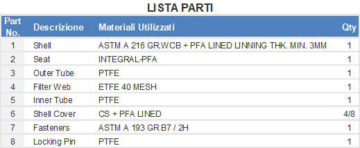 Lista Parti Filtro tipo Y rivestito