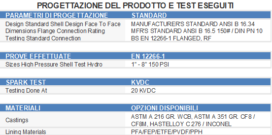 Progettazione del Prodotto e Test Eseguiti Filtro tipo Y rivestito
