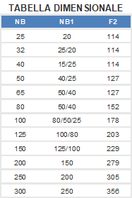 Tabella Dimensionale Riduttore rivestito