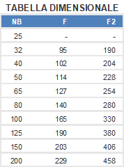 Tabella Dimensionale Tubo a croce rivestito - Audco Italianaa