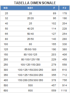 Tabella dimensionale Tubo a T disuguale rivestito - Audco Italiana