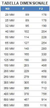 Tabella dimensionale Tubo a T uguale rivestito - Audco Italiana