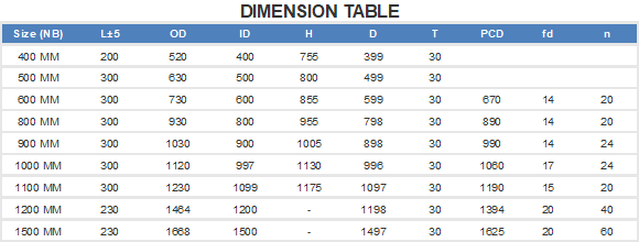 Dimensions Damper Gear Pneumatically Actuated