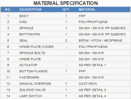 Materials Damper Gear Pneumatically Actuated