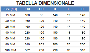 Dimensioni Filtro termoplastico"