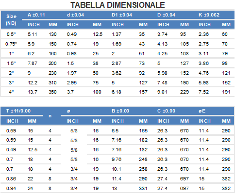 Dimensioni Valvola di controllo a globo rivestita flangiata 
