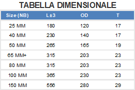 Dimensioni Valvola di fondo termoplastica"
