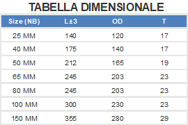 Dimensioni Valvola di ritegno a sfera termoplastica"