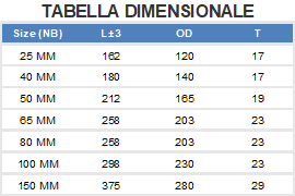 Dimensioni Vetro di ispezione termoplastico"