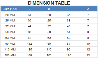 Dimensions Thermoplastic Couplings"