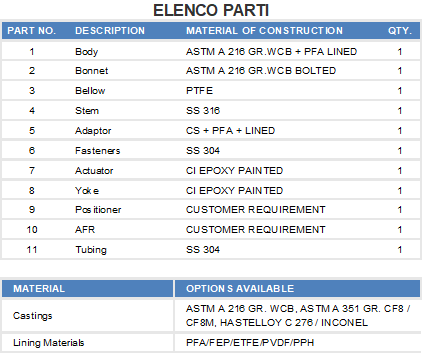 Elenco Parti Valvola di controllo a globo rivestita flangiata 