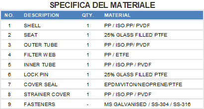 Materiali Filtro termoplastico"