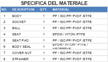 Materiali Valvola di fondo termoplastica"
