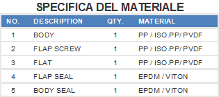 Materiali Valvola di ritegno a battente termoplastica"