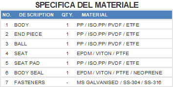 Materiali Valvola di ritegno a sfera termoplastica "