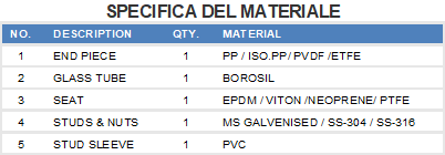 Materiali Vetro di ispezione termoplastico"