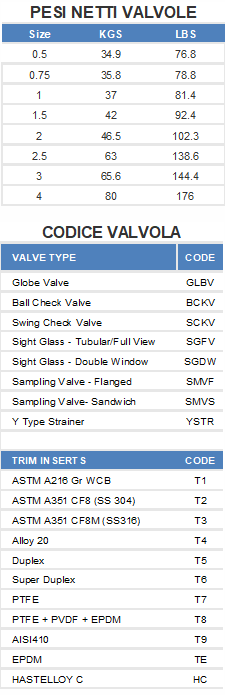 Pesi Valvola di controllo a globo rivestita flangiata