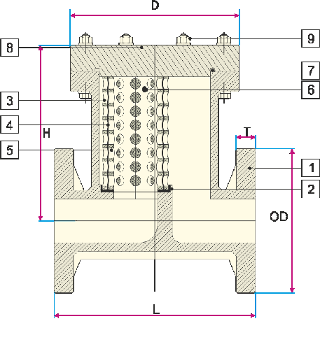 Sezione Filtro termoplastico"