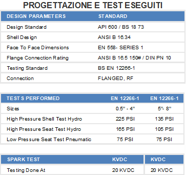 Test eseguiti Valvola di controllo a globo rivestita flangiata