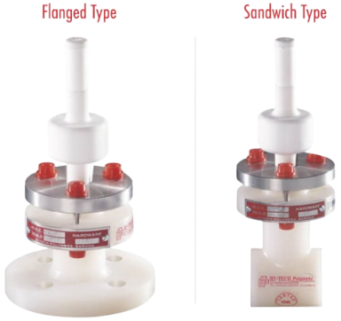 Banner Valvola di campionamento termoplastica - Audco Italiana