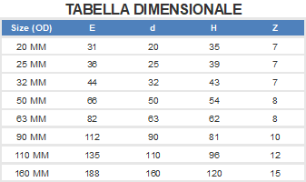 Dimensioni Giunto Termoplastico PP-ISO IN PP-PPH-PVDF"