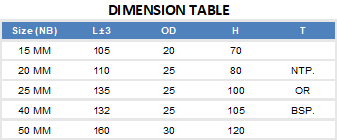 Dimensions Thermoplastic Ball Valve Threaded End