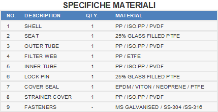 Materiali Filtro a T con cestello di grandi dimensioni"