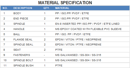 Materials Thermoplastic Ball Valve Threaded End