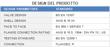 Progettazione Valvola a diaframma rivestita
