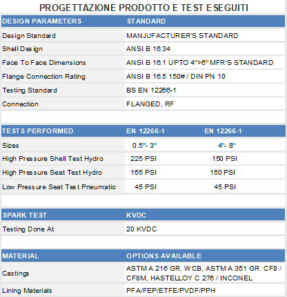 Design Tests Valvola di ritegno a sfera rivestita"