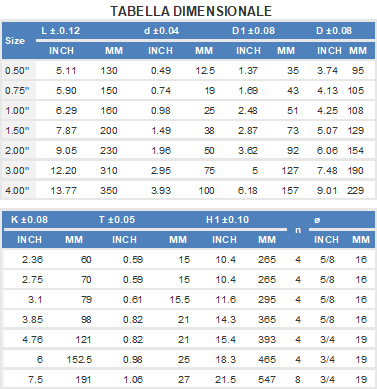 Dimensioni Valvola a globo rivestita"