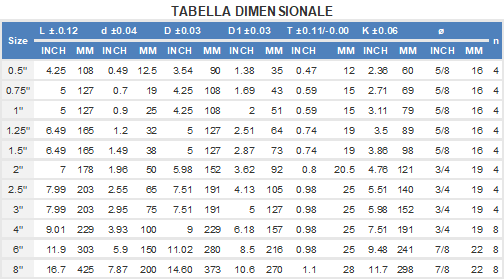 Dimensioni Valvola di ritegno a sfera rivestita"