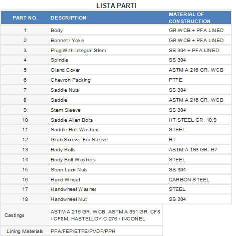 Lista Parti Valvola a globo rivestita"