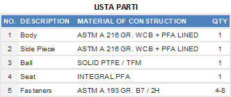 Lista Parti Valvola di ritegno a sfera rivestita
