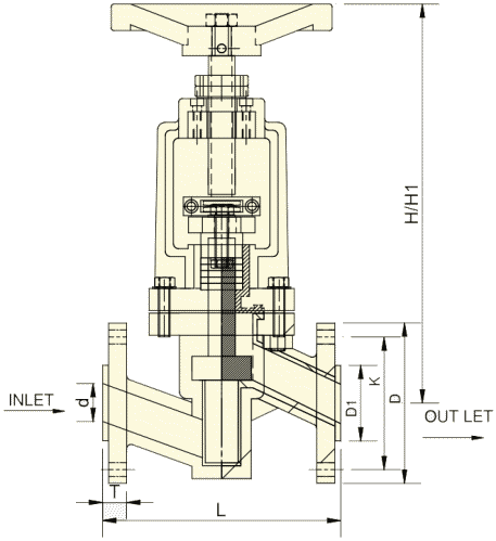 Sezione Valvola a globo rivestita"