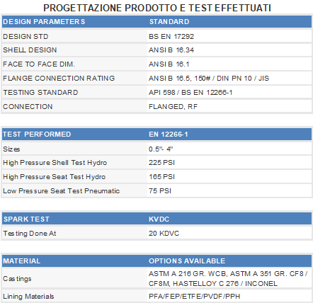 Tests Valvola a globo rivestita"